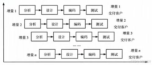 系统架构师考点 软件工程 上