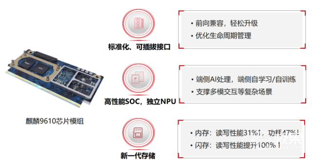 “华为鸿蒙”上车深度体验:系统操作流畅,百款应用已适配