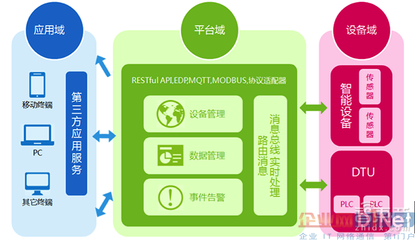 中国移动是如何布局智能硬件的?