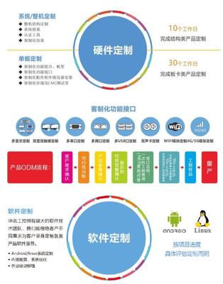 行业资讯 | 《算力基础设施高质量发展行动计划》印发