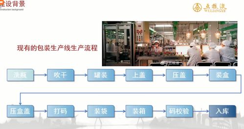 五粮液包装车间mes系统建设 工业软件讲坛第五次讲座