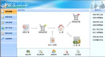 小管家进销存软件 小管家erp下载 5.5.1 官方版 河东下载站