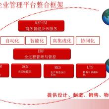  金华市婺城区好帮手软件开发服务部 主营 好帮手erp管理软件 好