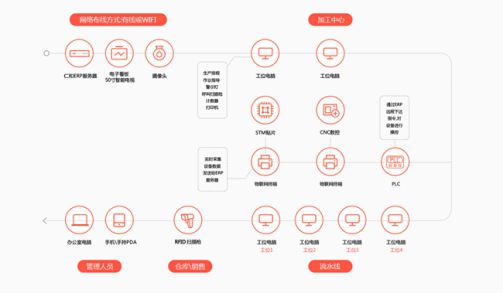 仁和云erp 企业如何逐步实施erp软件系统规划