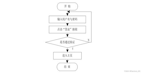 软件工程java项目 基于ssm的垃圾分类系统 含源码 论文